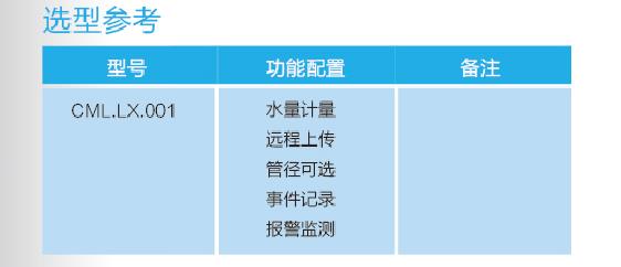 【智能水表管理方案】選型參考